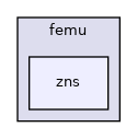 femu/zns