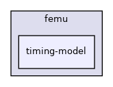 femu/timing-model