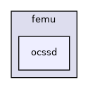 femu/ocssd